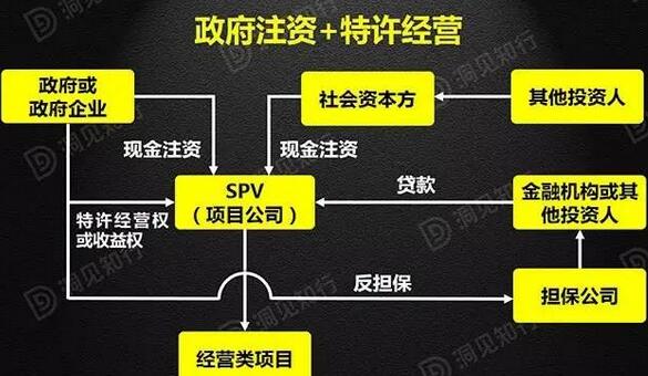 解析PPP