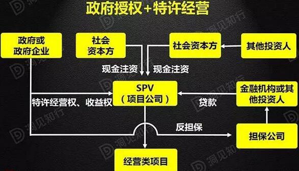 解析PPP