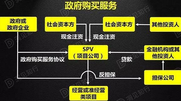 解析PPP