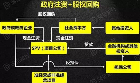解析PPP