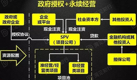解析PPP