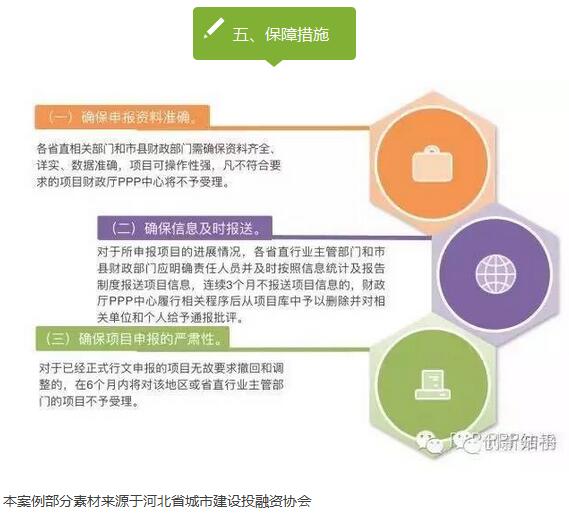 PPP項(xiàng)目入庫(kù)標(biāo)準(zhǔn)程序 