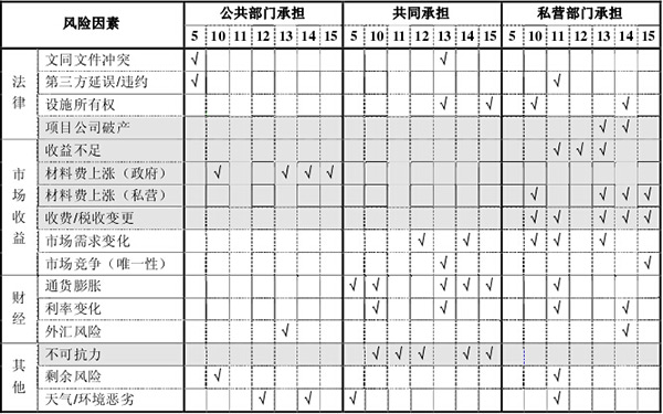  風(fēng)險分擔(dān)結(jié)果的比較分析