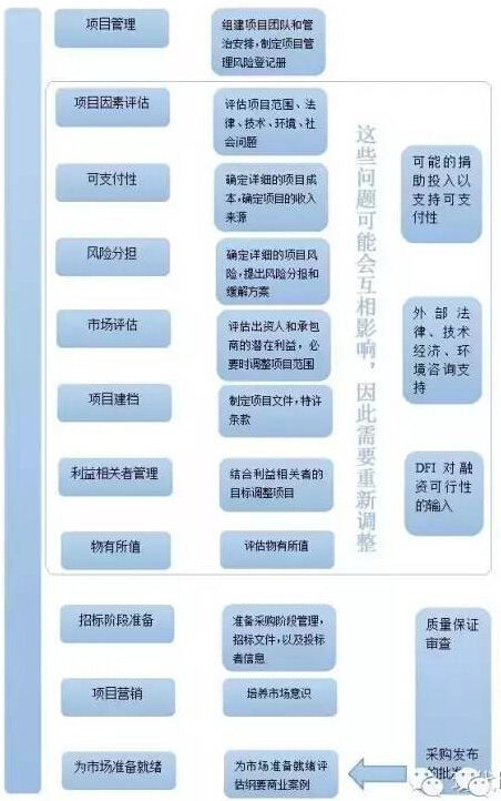 政府方 