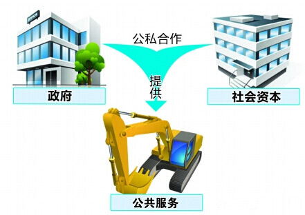 中國PPP