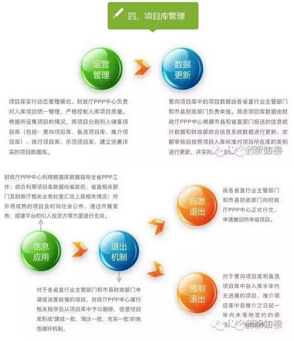 PPP項(xiàng)目入庫(kù)標(biāo)準(zhǔn)程序 