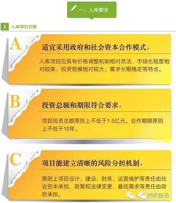 PPP項(xiàng)目入庫(kù)標(biāo)準(zhǔn)程序 