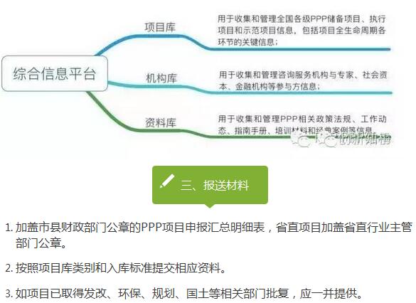 PPP項(xiàng)目入庫(kù)標(biāo)準(zhǔn)程序 