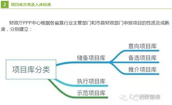 PPP項(xiàng)目入庫(kù)標(biāo)準(zhǔn)程序 