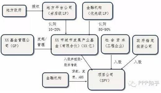 交易結構