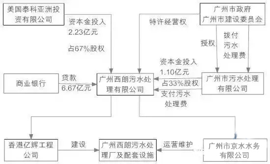 案例分析
