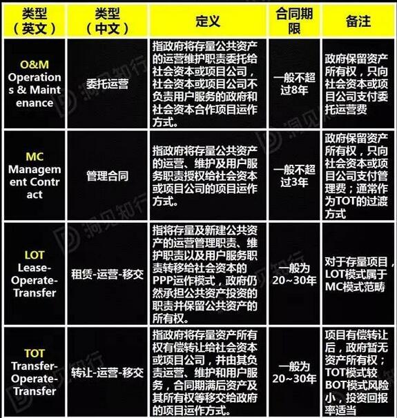 解析PPP