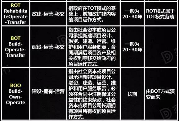 解析PPP