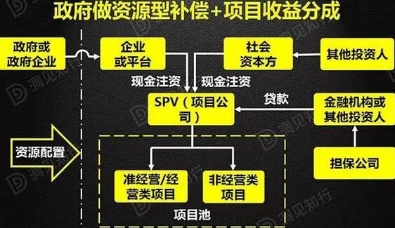 解析PPP