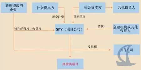 政府授權(quán)+特許經(jīng)營