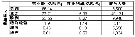 豪赫蒂夫特許經(jīng)營(yíng)