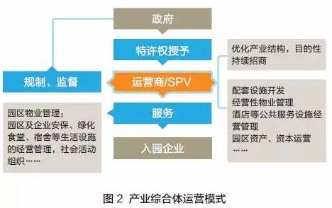 產業鏈的完善和集約