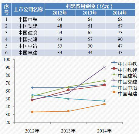 六大央企已完工未結(jié)算占資情況