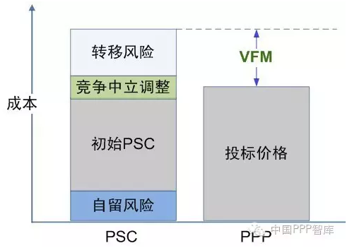  PSC圖示